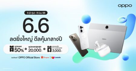 OPPO จัดดีลสุดคุ้ม “6.6 ลดยิ่งใหญ่ ดีลคุ้มกลางปี” มอบส่วนลดสมาร์ตโฟนและอุปกรณ์ IoT สูงสุด 50% คูปองส่วนลดจากร้านค้าสูงสุด 20,000