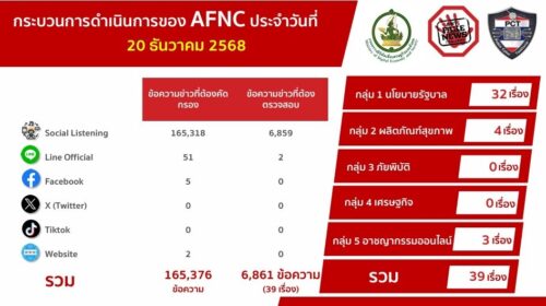 ดีอี เตือน ระวังข่าวบิดเบือน “รถบรรทุกน้ำมัน 80 คัน ขนน้ำมันกว่า 4 ล้าน เข้ากัมพูชา” สร้างความสับสน เข้าใจผิดในสังคม