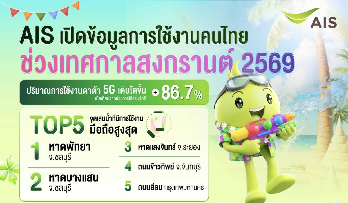 AIS เปิดอินไซต์เครือข่ายสงกรานต์ 69 ชี้ 5G โตแรง 86% นักท่องเที่ยวใช้งานโรมมิ่งเพิ่มขึ้นต่อเนื่อง “หาดพัทยา” ครองแชมป์ใช้ดาต้าสูงสุด