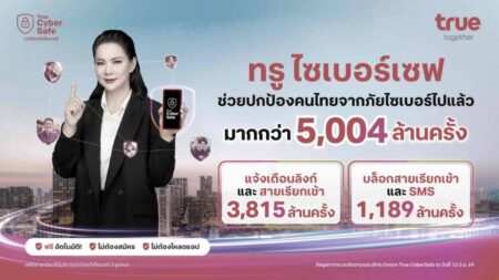 โทรปุ๊บ…เตือนปั๊บ!  ทรู ขานรับมาตรการ กสทช. สกัดภัยมิจฉาชีพข้ามพรมแดน ชู “ทรู ไซเบอร์เซฟ” แจ้งเตือนสายเรียกเข้า +697 และ +698 ปกป้องลูกค้าจากมิจฉาชีพ