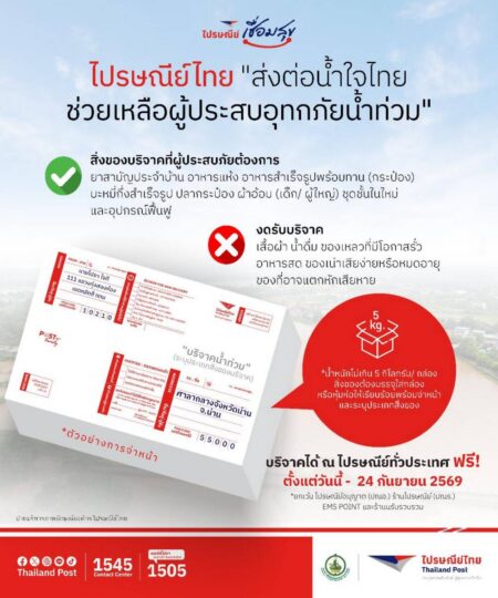“ไปรษณีย์ไทย” ชวนคนไทยส่งน้ำใจถึงผู้ประสบภัยน้ำท่วม จ.น่าน เปิดรับสิ่งของจำเป็นส่งฟรี! ผ่านไปรษณีย์ทั่วประเทศ ตั้งแต่วันนี้ – 24 ก.ย.69